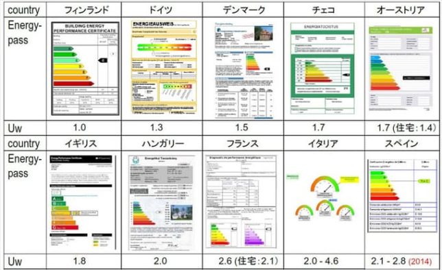 窓にアルゴンガスを入れるだけで驚きの断熱効果があることを ...